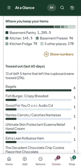 At a Glance's bar of where items are kept, led by the Basement Pantry, and Tossed out in the last 60 days: 13 of 669.5 items that left were tossed (2%), with the products listed.